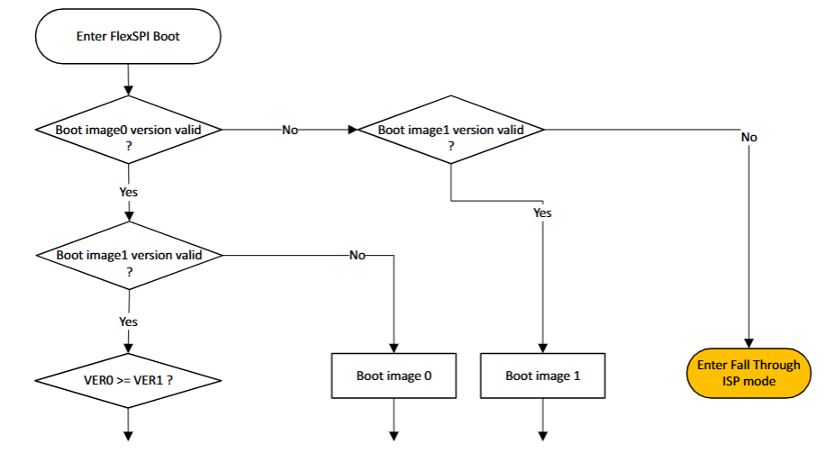 FlexSPI_boot_image_selection